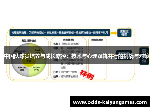 中国队球员培养与成长路径：技术与心理双轨并行的挑战与对策