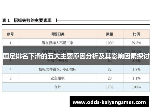 国足排名下滑的五大主要原因分析及其影响因素探讨