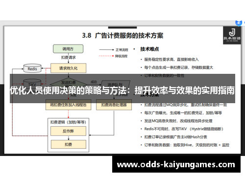 优化人员使用决策的策略与方法：提升效率与效果的实用指南