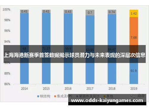 上海海港新赛季首签数据揭示球员潜力与未来表现的深层次信息
