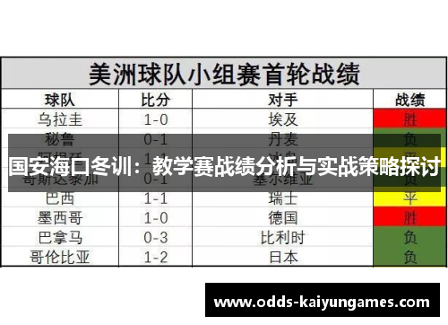 国安海口冬训：教学赛战绩分析与实战策略探讨