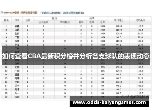 如何查看CBA最新积分榜并分析各支球队的表现动态