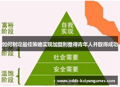 如何制定最佳策略实现加盟利雅得青年人并取得成功