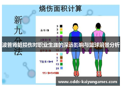 波普肾脏损伤对职业生涯的深远影响与篮球前景分析