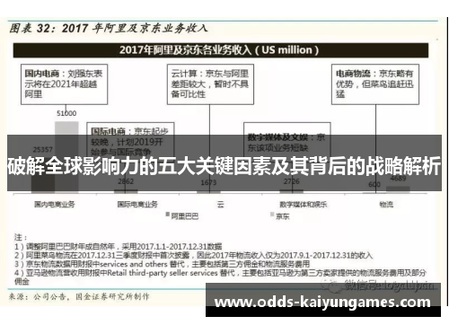 破解全球影响力的五大关键因素及其背后的战略解析